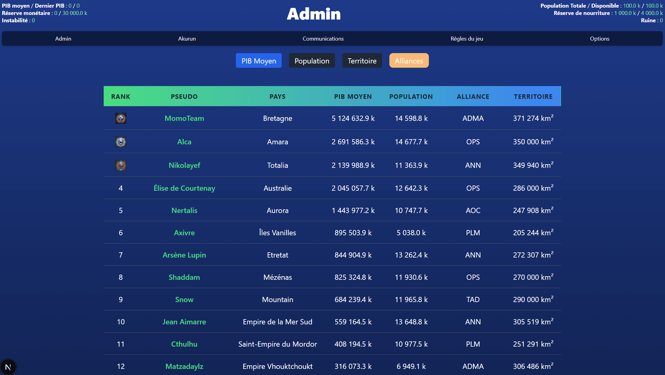 Capture d'écran Akurun 1
